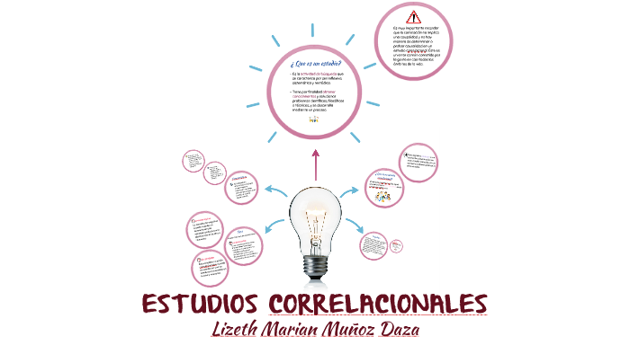 ESTUDIOS CORRELACIONALES By Lizeth Muñoz On Prezi