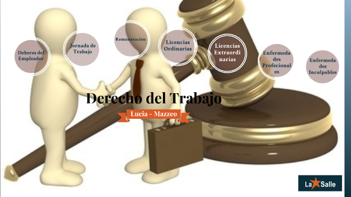 Derecho del Trabajo by SOL MAZZEO on Prezi