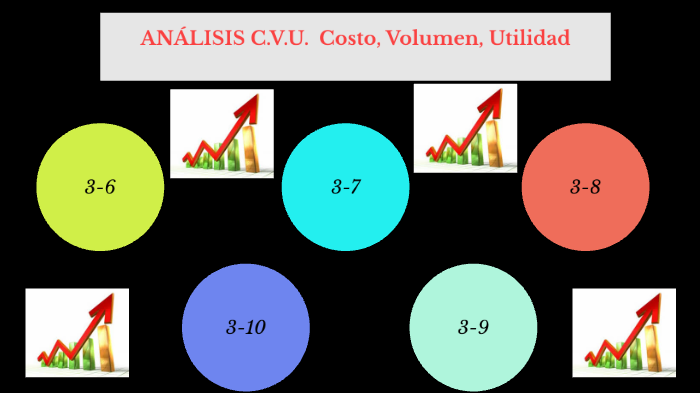 Analisis Cvu Costo Volumen Utilidad By Jimmy Parraga On Prezi 3182