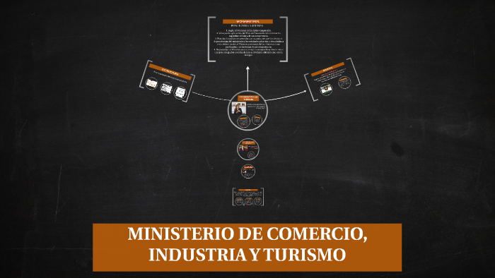 MINISTERIO DE COMERCIO, INDUSTRIA Y TURISMO By Alejandra Agudelo On Prezi