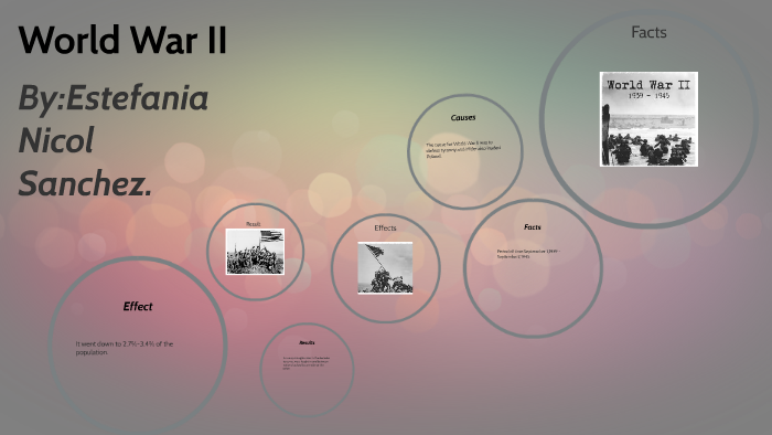World War II by estefania sanchez on Prezi