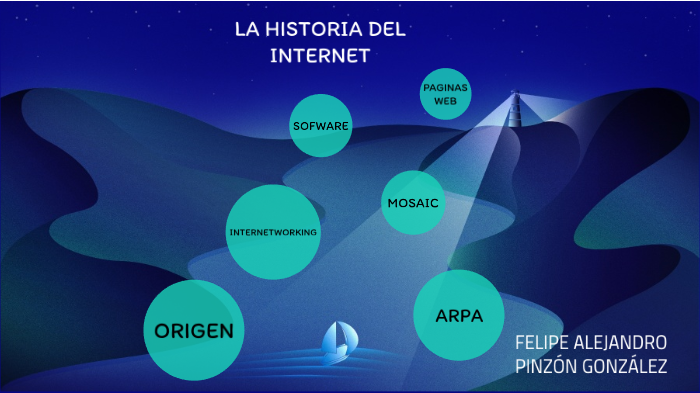 HISTORIA DEL INTERNET by Felipe Alejandro Pinzon Gonzalez on Prezi