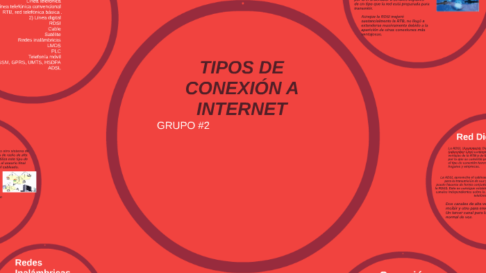 Tipos De ConexiÓn A Internet By Alejandra Bedoya On Prezi 2294