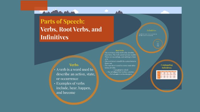 Root Vs Infinitive Parts Of Speech: Verbs, Root Verbs, and Infinitives by Jillian Foster ...