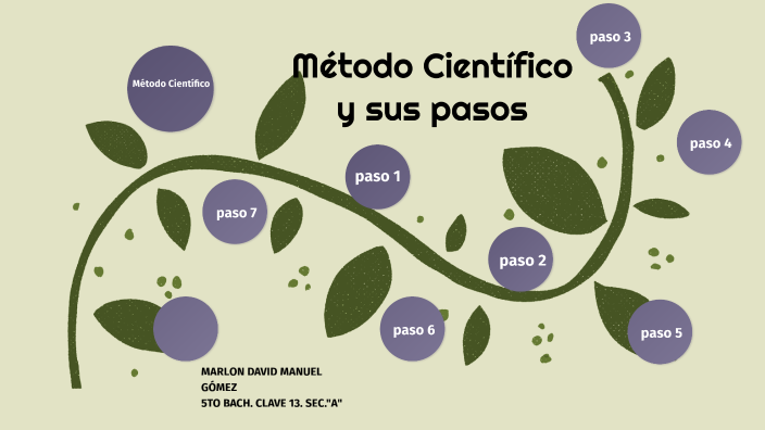 metodo cientifico by Marlon Manuel on Prezi