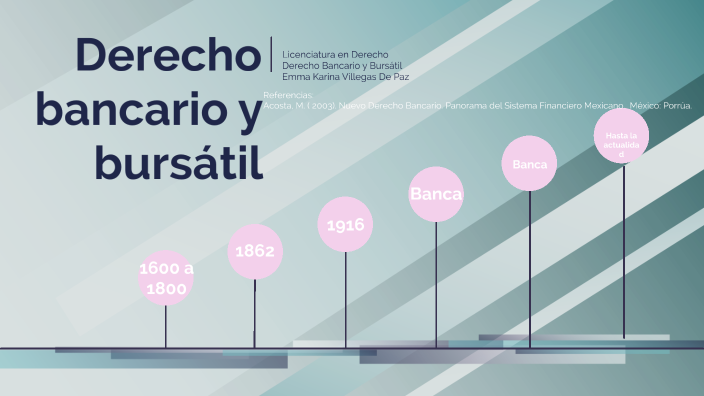 Desarrollo histórico del Derecho Bancario y Bursátil by Karina Villegas