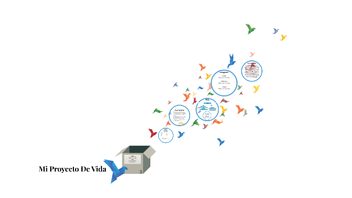 Mi Proyecto De Vida by Jack Salazar on Prezi