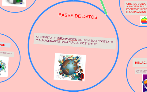 BASE DE DATOS by froilan navarro on Prezi