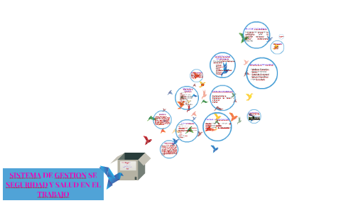 SISTEMA DE GESTION SE SEGURIDAD Y SALUD EN EL TRABAJO by cesar augusto ...