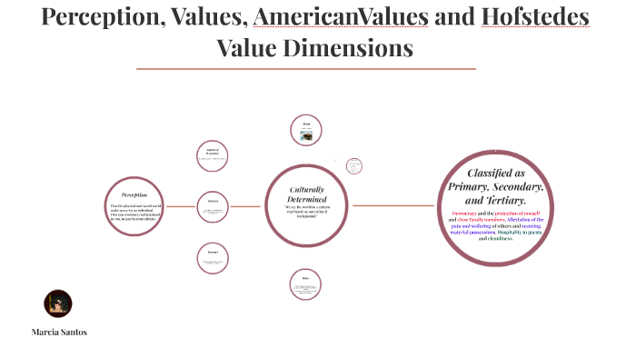Perception, Values, AmericanValues and Hofstedes Value by Marcia Santos ...