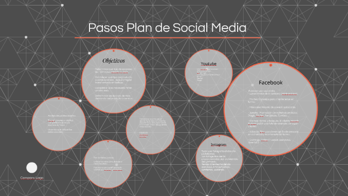 Pasos Plan de Social Media by Nayeiro Payons on Prezi