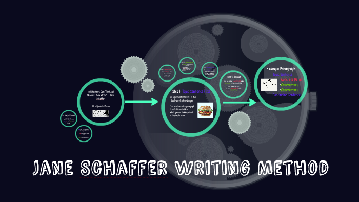 jane schaffer writing method