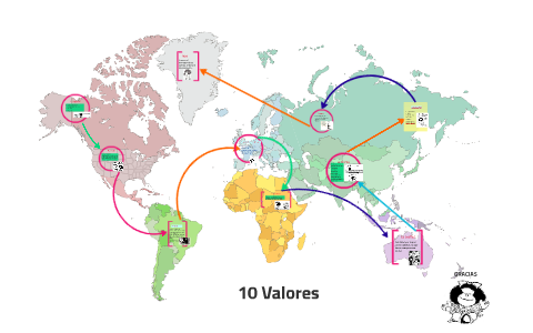 El Respeto by arantza rodriguez on Prezi