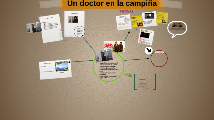 Un doctor en la campiña by CECILIA ALONSO RUIZ on Prezi
