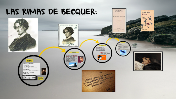 LAS RIMAS DE BECQUER: by Raúl Cabaleiro