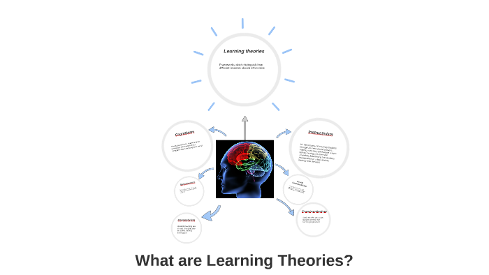 Learning theories by Kathryn Linger on Prezi