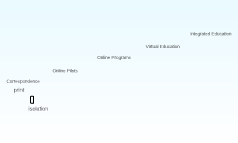 Vancouver Learning Network by Cindy Gauthier on Prezi