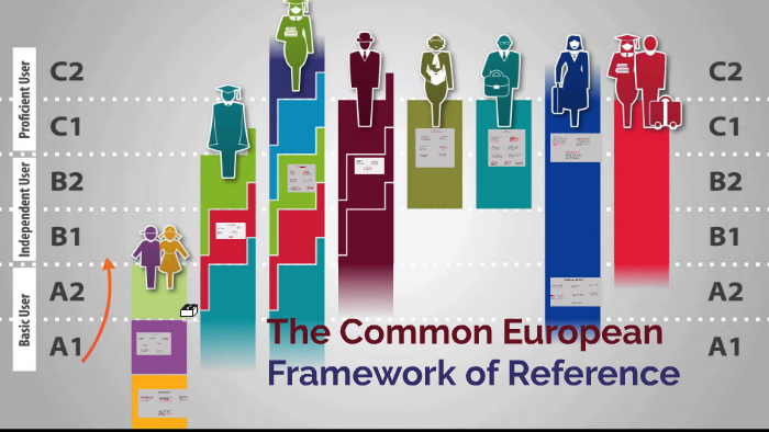 The Common European Framework of Reference by Eyüp Dilber on Prezi