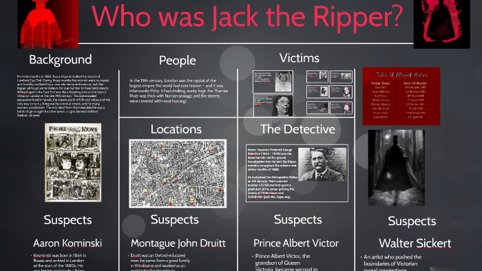 Timeline Of Jack The Ripper | girodidactico.com