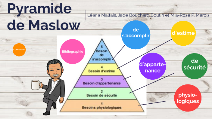 Pyramide de Maslow by leana maltais on Prezi