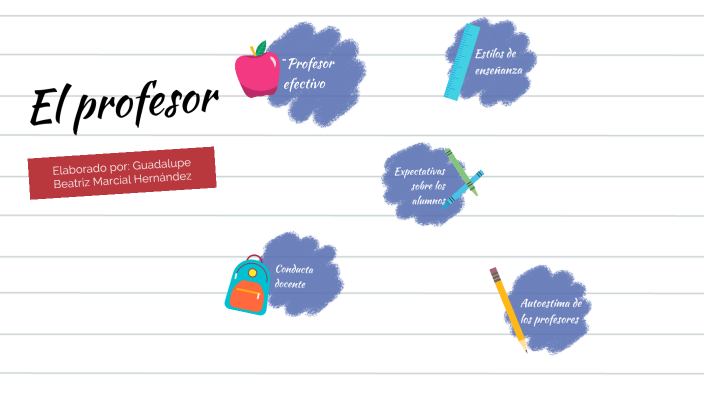 El Profesor by GUADALUPE BEATRIZ MARCIAL HERNANDEZ on Prezi