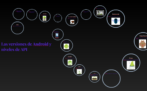 Las versiones de Android y niveles de API by aaro barrera on Prezi