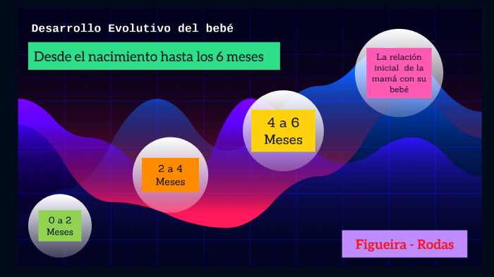 Desarrollo Evolutivo Desde El Nacimiento Hasta Los 6 Meses By Sabrina Anahi Figueira