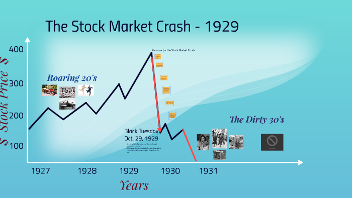 reasons-for-the-stock-market-crash-1929-by-anthony-b-on-prezi