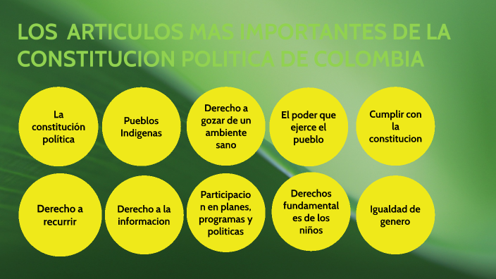 Los artículos mas importantes de la constitución política by Jesus