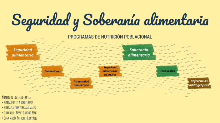 Seguridad y Soberanía Alimentaria by Olga Palacios González on Prezi