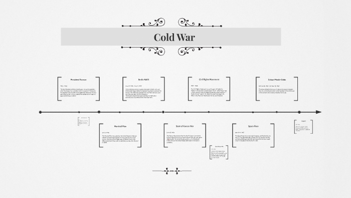 Cold War Timeline by Cayla Doyle on Prezi