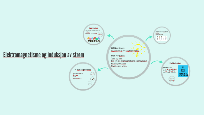 Elektromagnetisme og induksjon by Marlene Løvås Gabrielsen on Prezi