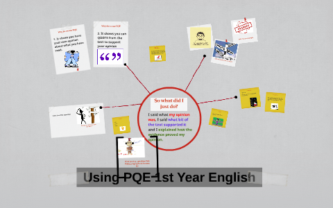 Using PQE 1st Year English by Dara O'Driscoll on Prezi