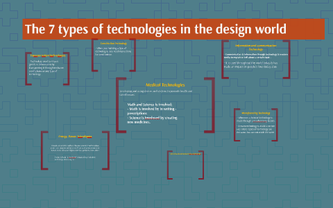 The 7 types of technologies in the design world by Gaylen Richardson on ...