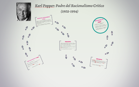 Karl Popper: Padre del Racionalismo Crítico by Carmen Maza on Prezi Next