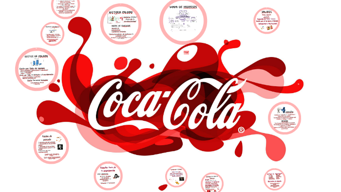 Coca-Cola Calidad by on Prezi