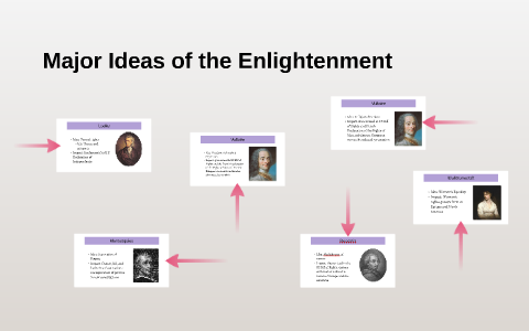 enlightenment ideas