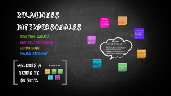 relaciones interpersonales by Cristian Molina on Prezi