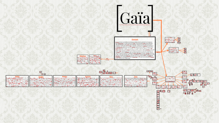 La Descendance D Ouranos By Achille Lauwers On Prezi