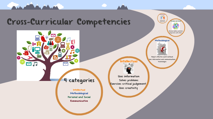 cross-curricular-competencies-by-jennifer-savard