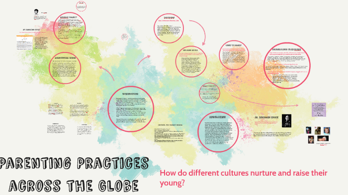Parenting Practices across the Globe by Amanda Thornton on Prezi