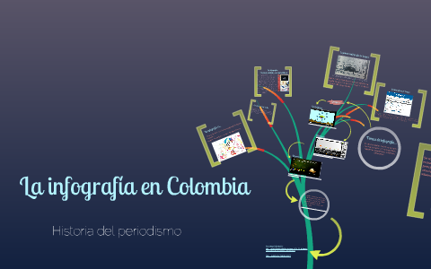 La infografía en Colombia by Paula Cañon on Prezi