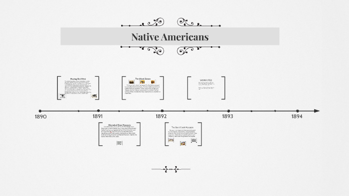 Native Americans by on Prezi
