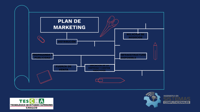 Plan de marketing by hanna mishel rodriguez martinez on Prezi