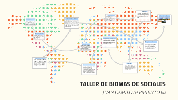 TALLER DE BIOMAS DE SOCIALES by Juan Camilo Sarmiento on Prezi