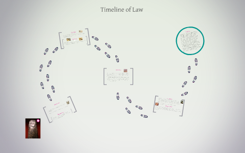 Timeline & History of Law by Alyssa Muise on Prezi