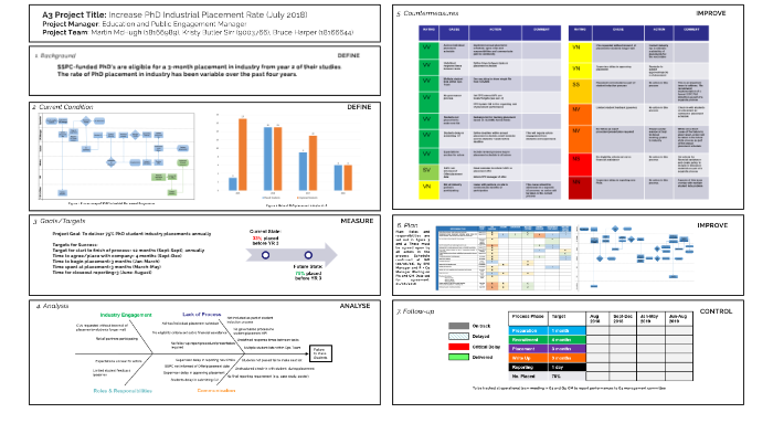 Lean A3 - Student Placement Programme by Martin McHugh on Prezi