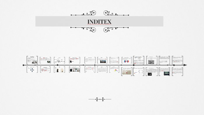 inditex brand portfolio