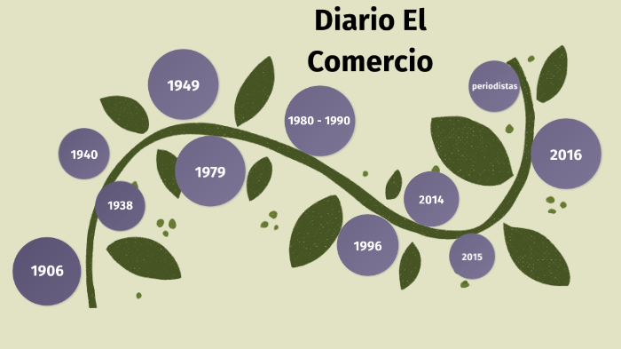Diario El Comercio by Johanna Arteaga on Prezi