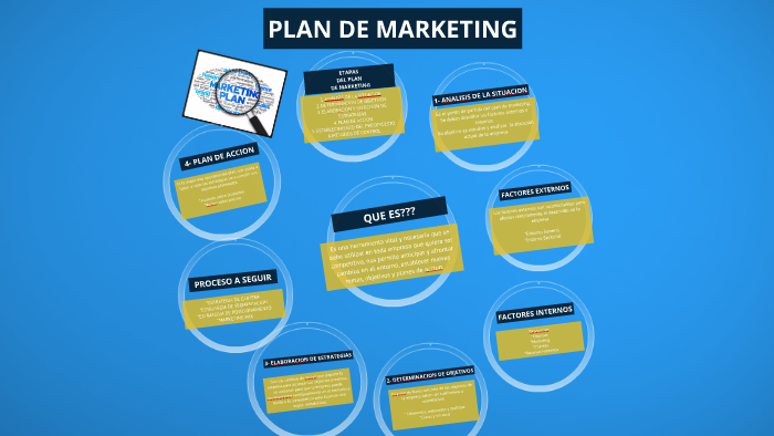 PLAN DE MARKETING by Julieth Santos on Prezi